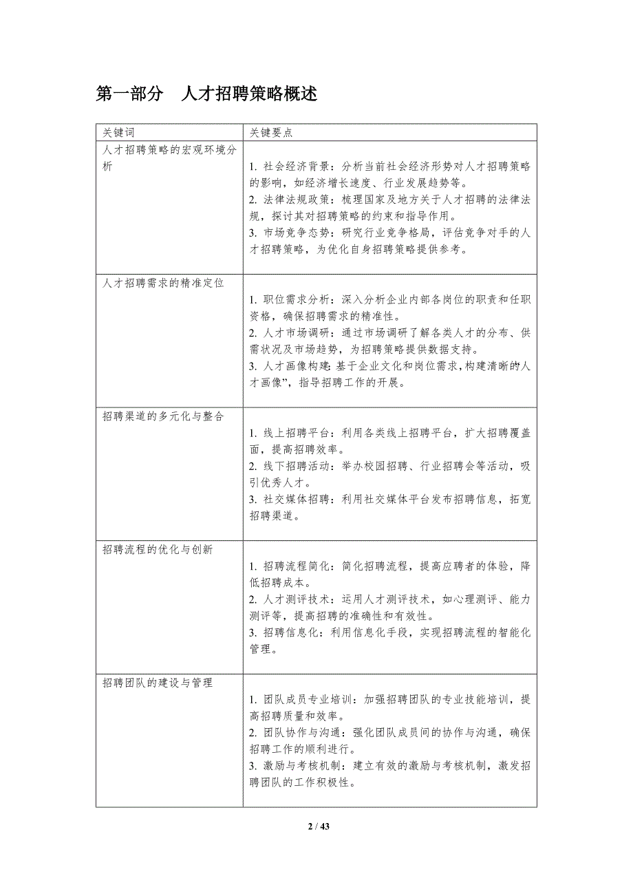 人才招聘策略优化-第1篇-洞察分析_第2页