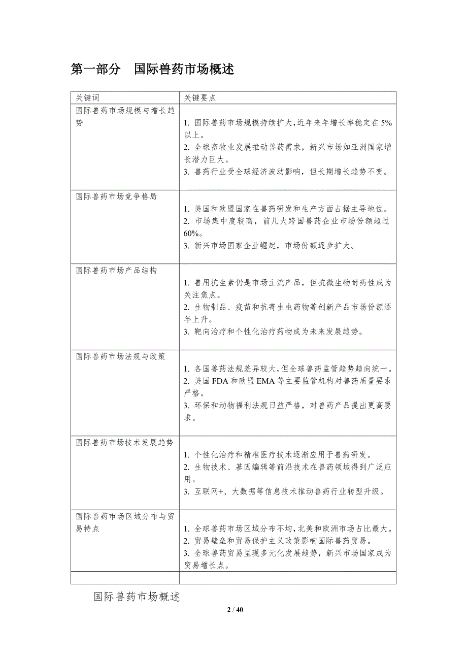 兽药国际市场拓展-洞察分析_第2页