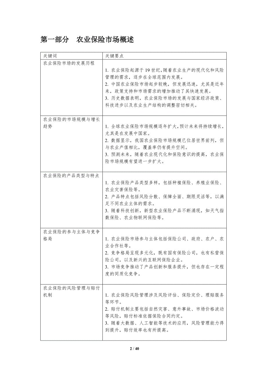 农业保险市场结构优化-洞察分析_第2页