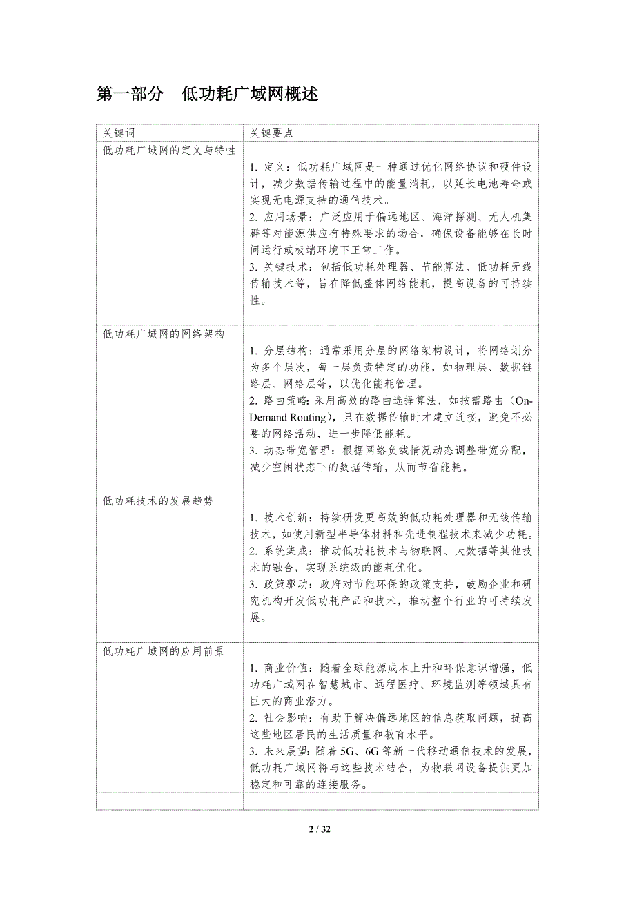 低功耗广域网技术研究-第1篇-洞察分析_第2页