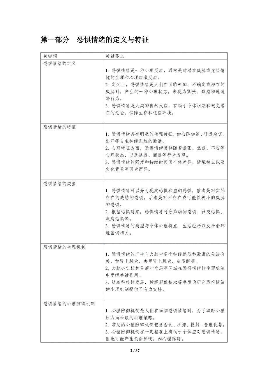 恐惧情绪的心理防御-洞察分析_第2页