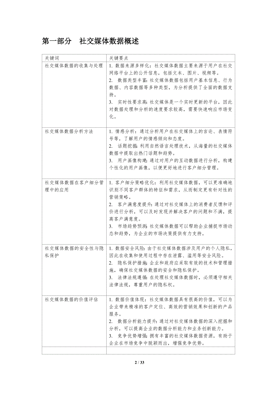 社交媒体数据在客户细分管理中的运用-洞察分析_第2页