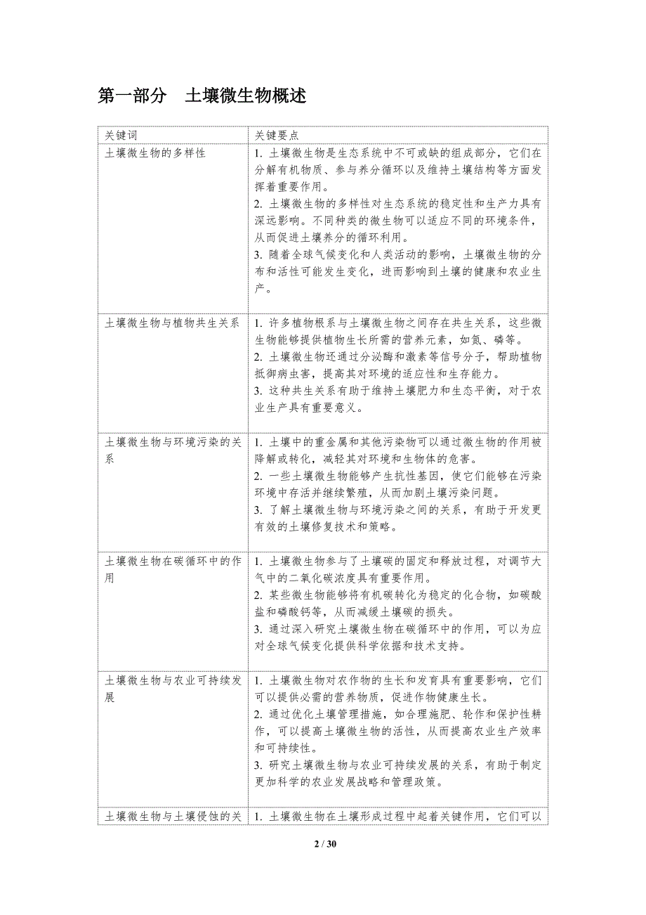 土壤微生物与环境变化的相互作用-洞察分析_第2页