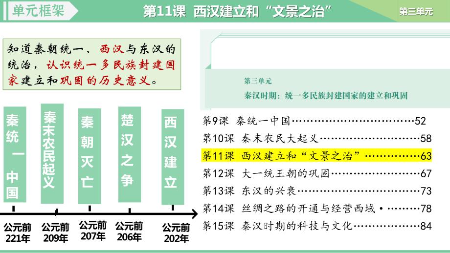 【历史】西汉建立和“文景之治”课件 2024-2025学年统编版（2024）七年级历史上册_第3页