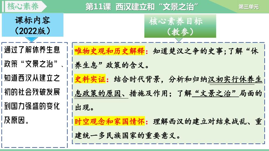 【历史】西汉建立和“文景之治”课件 2024-2025学年统编版（2024）七年级历史上册_第4页