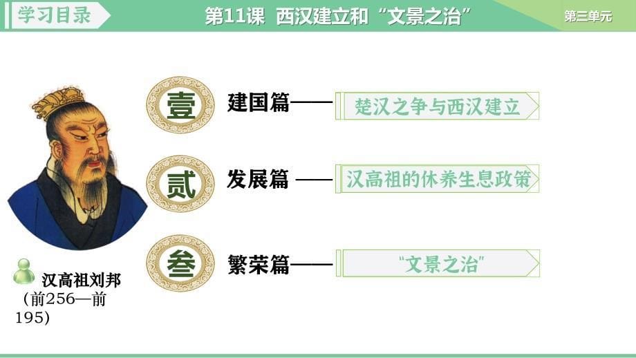 【历史】西汉建立和“文景之治”课件 2024-2025学年统编版（2024）七年级历史上册_第5页