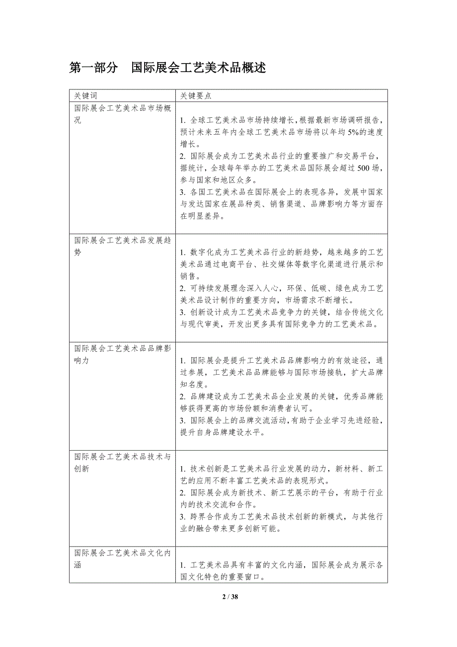 工艺美术品国际展会效应分析-洞察分析_第2页