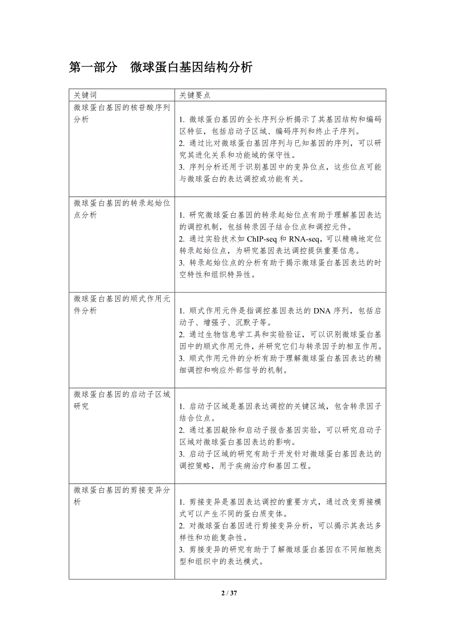 微球蛋白表达调控机制-洞察分析_第2页