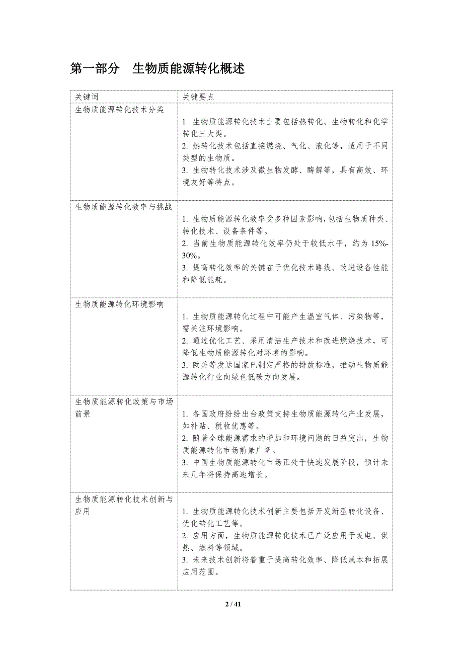 生物质能源转化-洞察分析_第2页