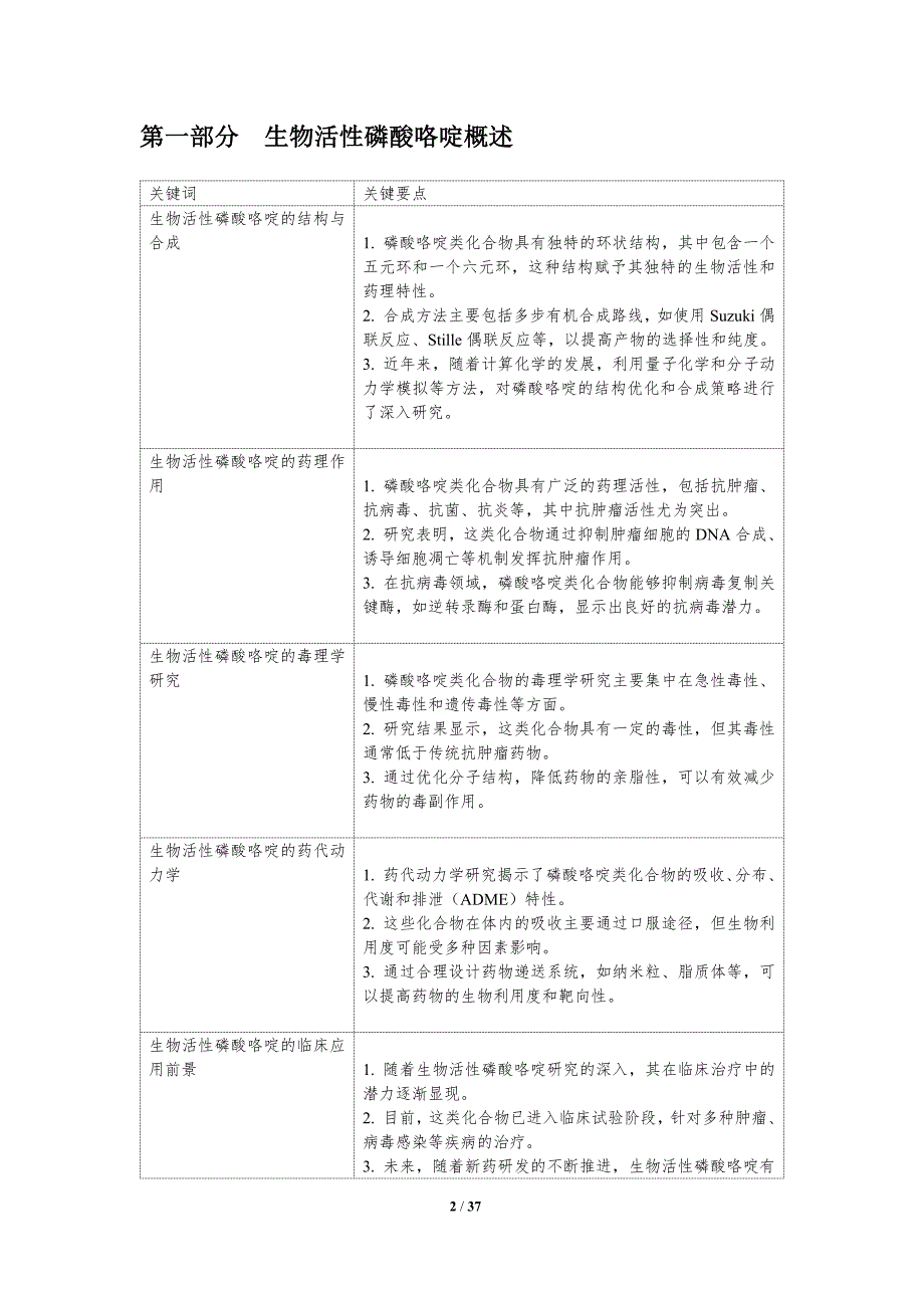 生物活性磷酸咯啶研究-洞察分析_第2页