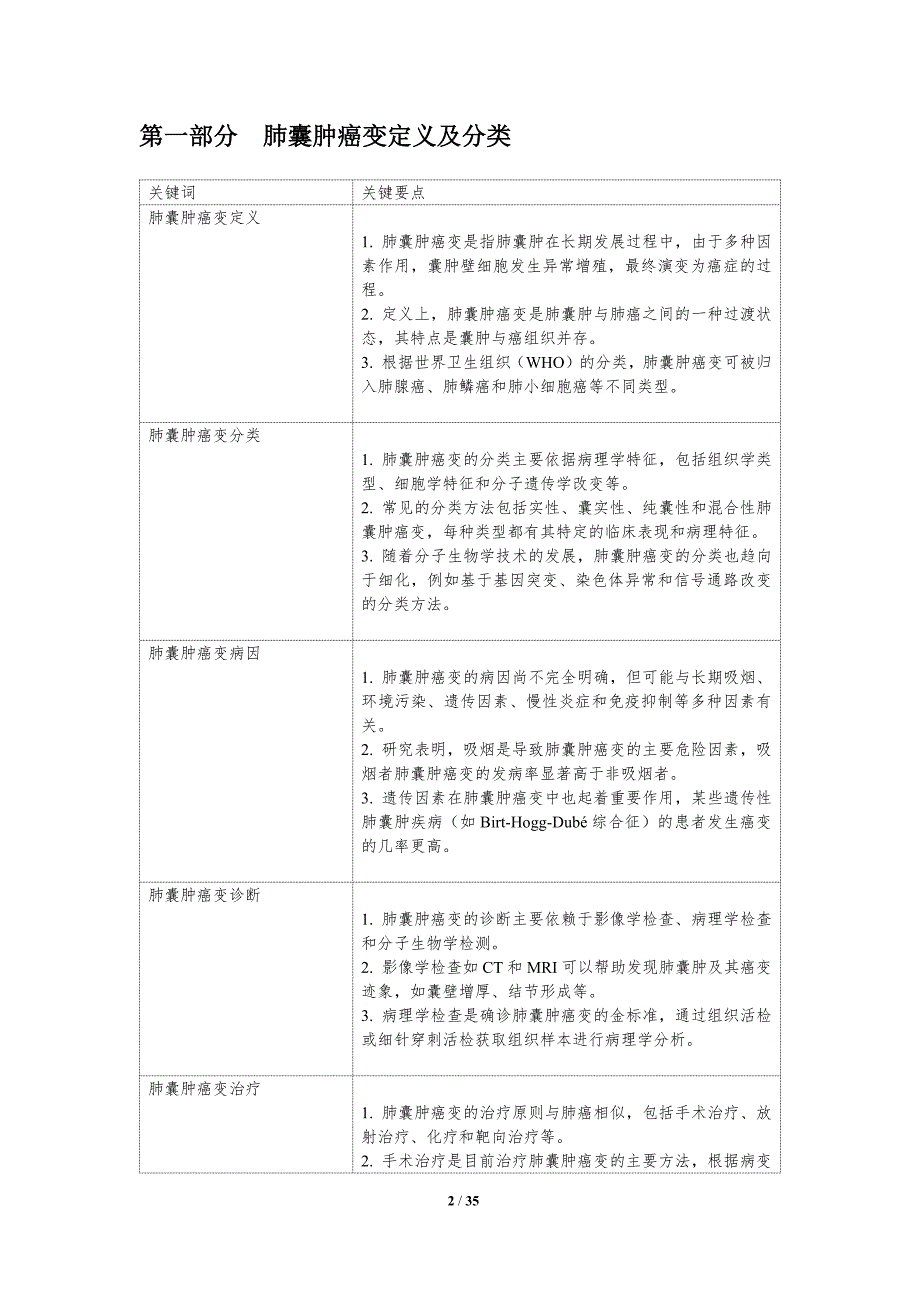 肺囊肿癌变机制研究进展-洞察分析_第2页