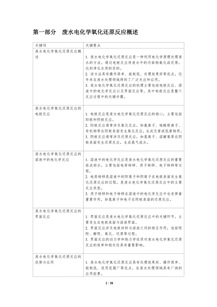 废水电化学氧化还原反应机理-洞察分析_第2页