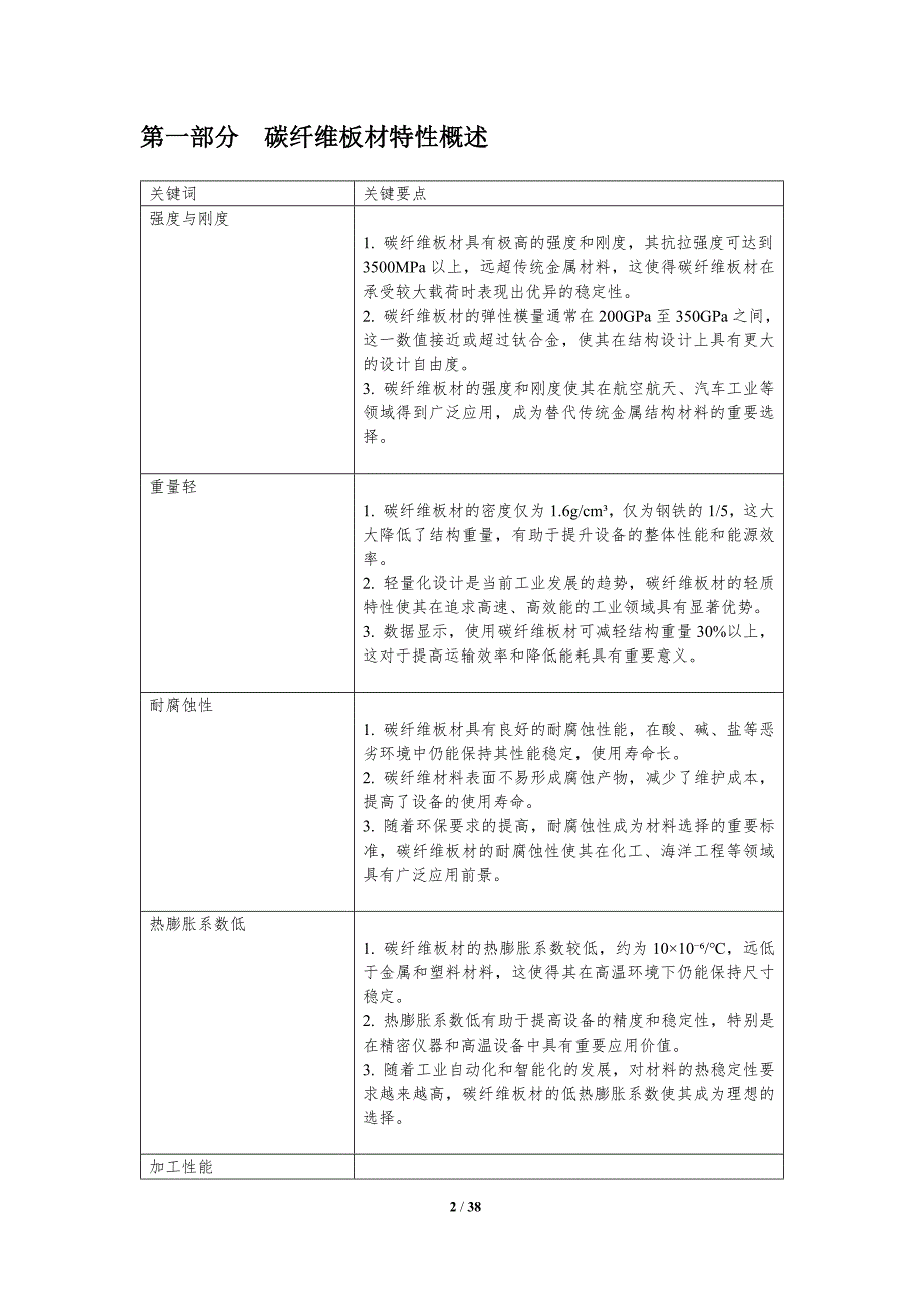 碳纤维板材应用拓展-洞察分析_第2页