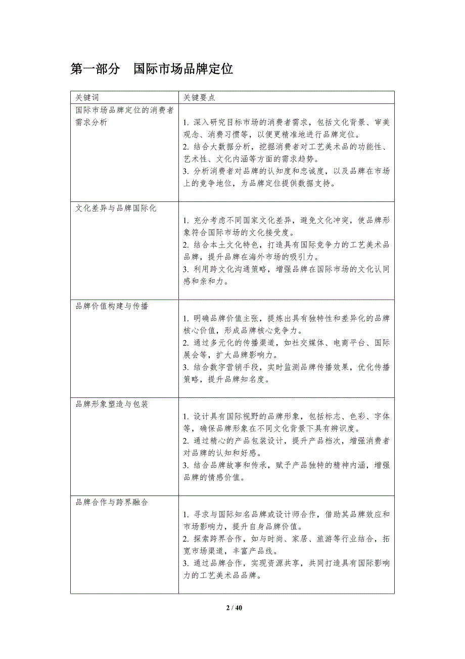 工艺美术品国际市场品牌塑造策略-洞察分析_第2页