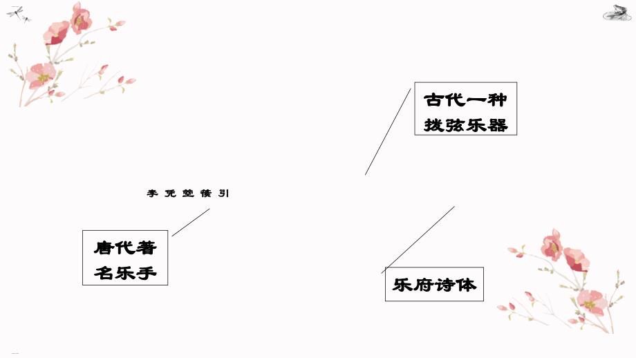 [++高中语文++]《李凭箜篌引》课件++统编版高中语文选择性必修中册+ +_第4页