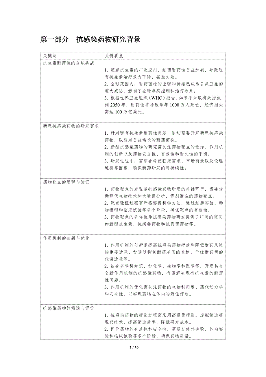 新型抗感染药物研究-洞察分析_第2页