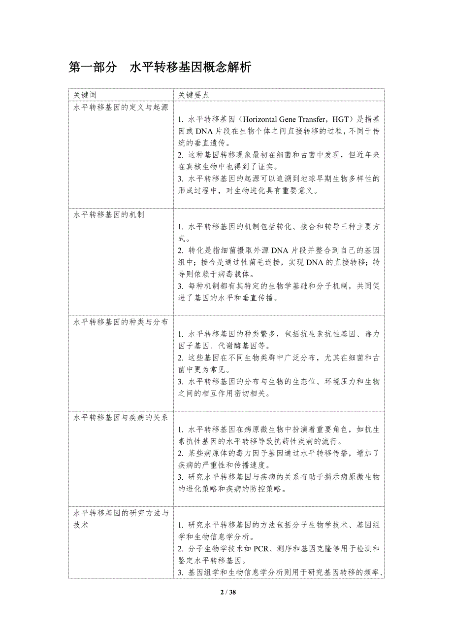 水平转移基因与疾病关联-洞察分析_第2页