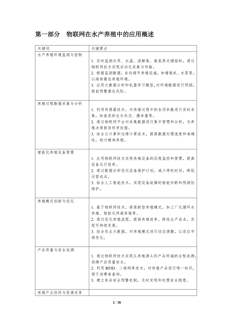 水产养殖物联网应用-第1篇-洞察分析_第2页