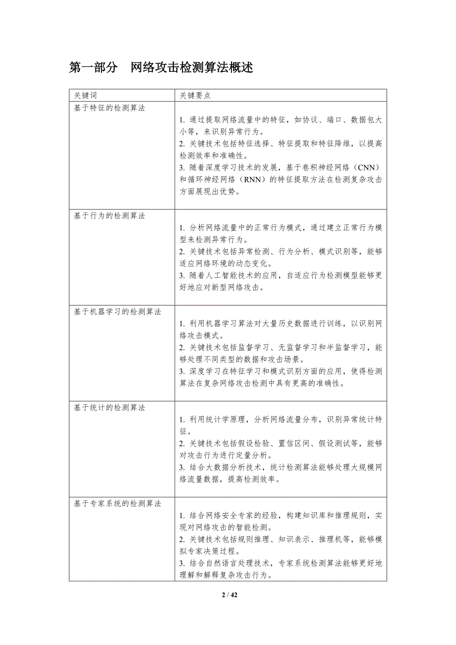 网络攻击检测算法-第1篇-洞察分析_第2页