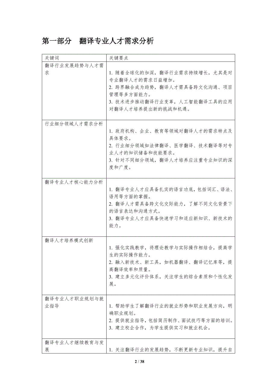 翻译专业人才培养策略-洞察分析_第2页