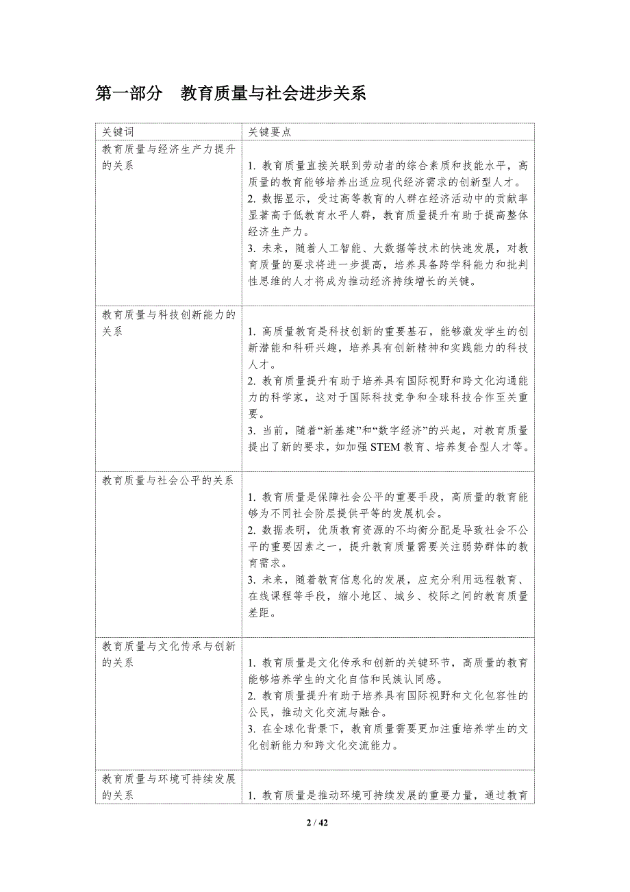 教育质量与社会发展-洞察分析_第2页