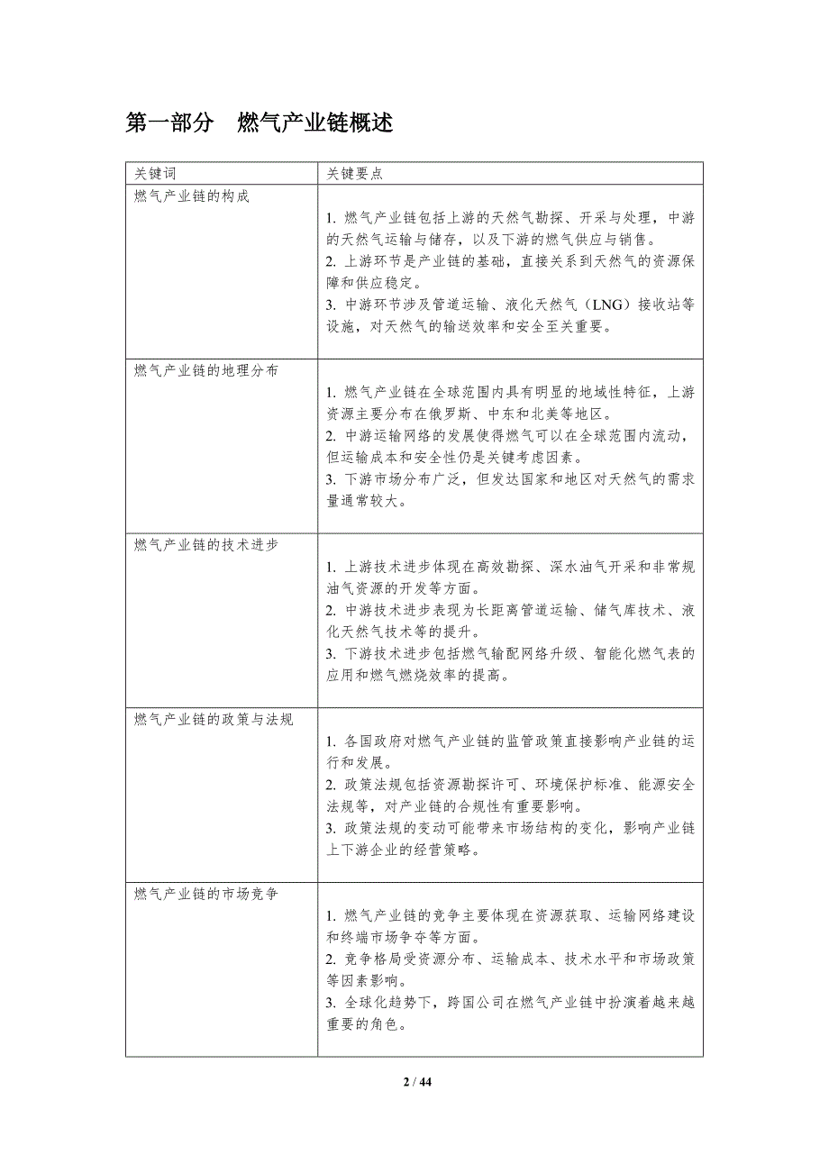 燃气产业链竞争力研究-洞察分析_第2页