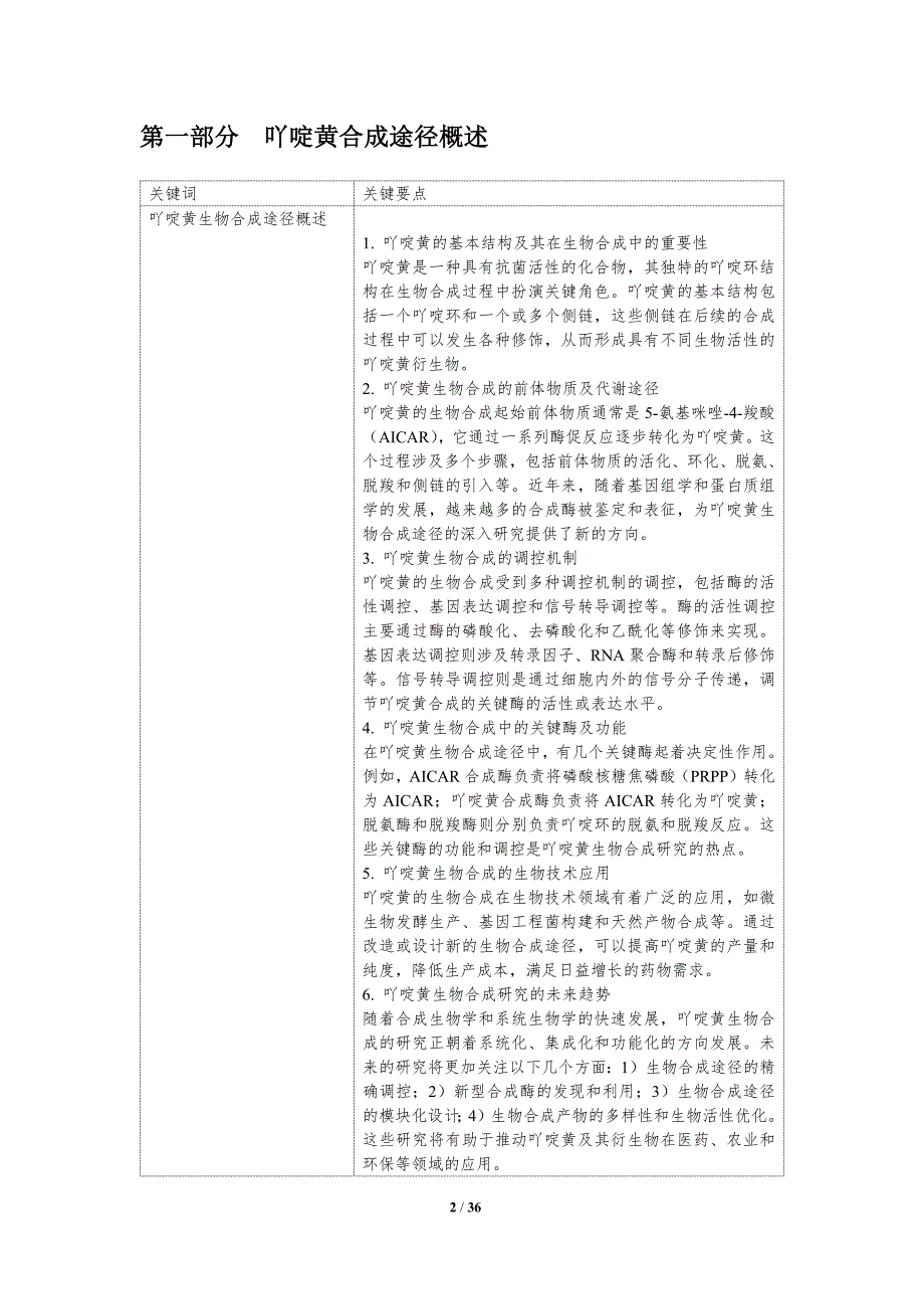 吖啶黄生物合成调控-洞察分析_第2页
