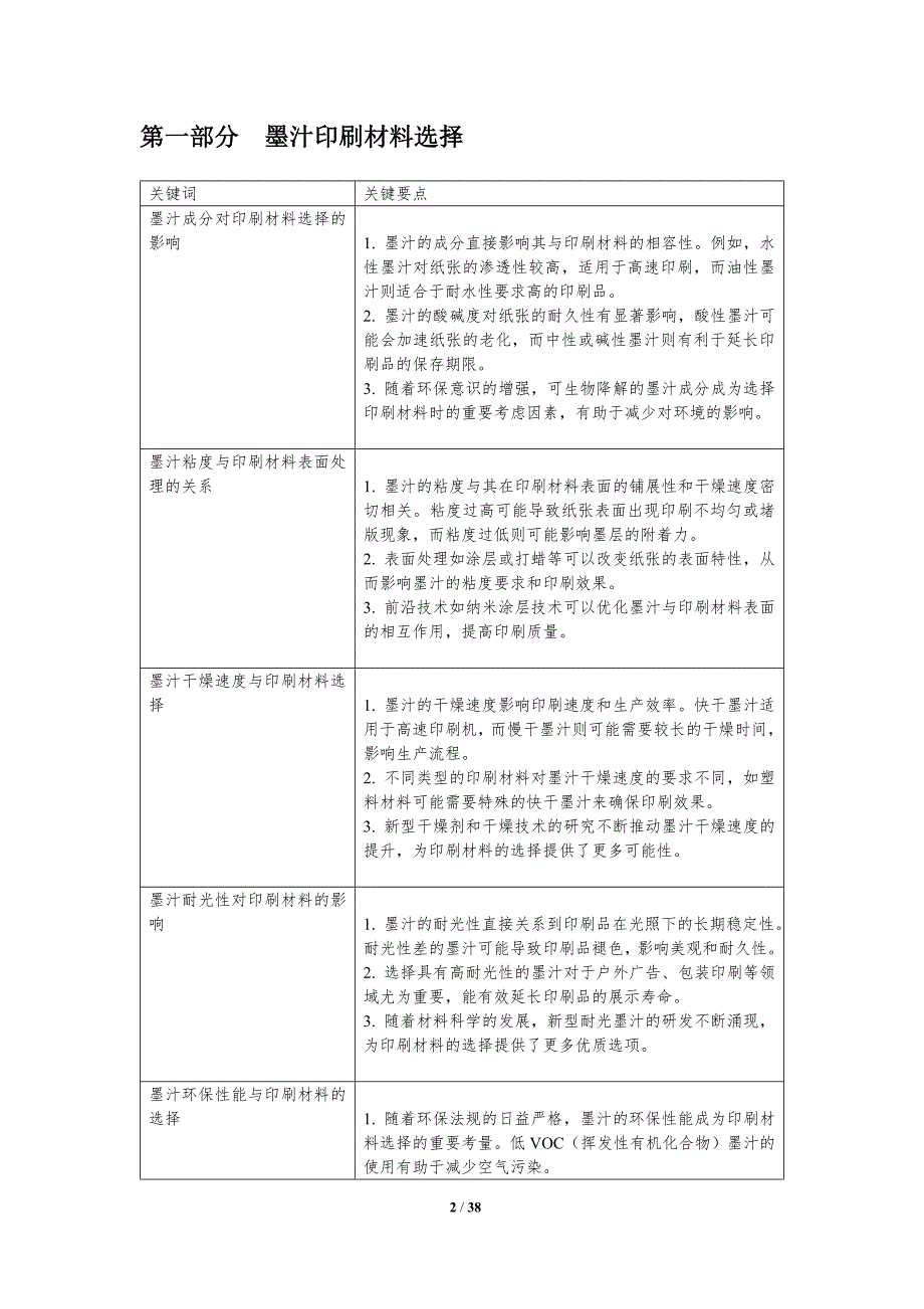 墨汁印刷适应性-洞察分析_第2页