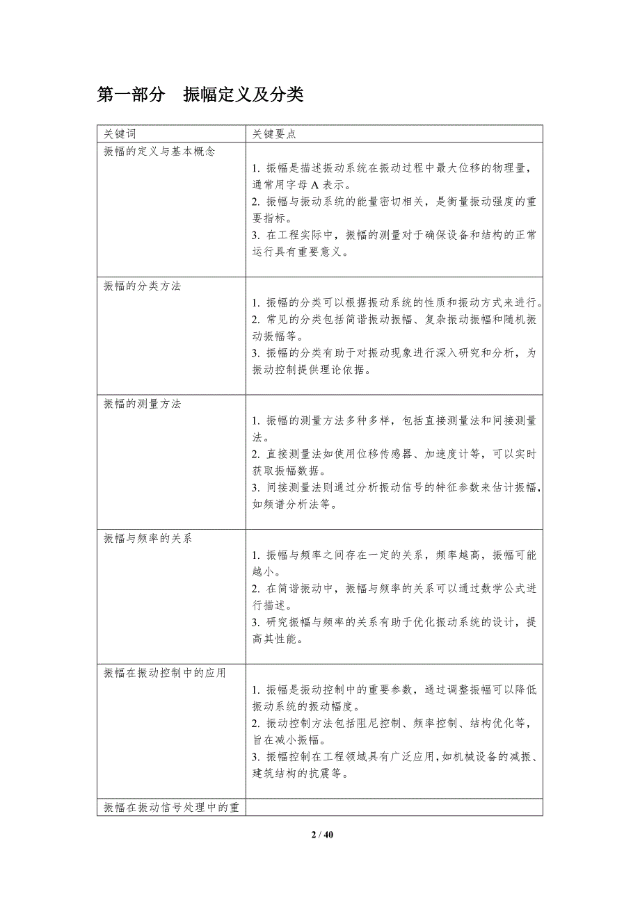 振幅与振动关系探讨-洞察分析_第2页