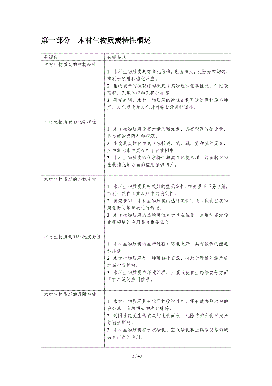 木材生物质炭应用-洞察分析_第2页