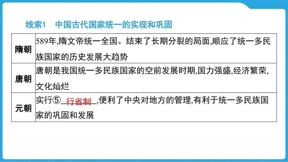 2025年贵州省中考历史专题复习+++专题二　统一多民族国家的建立、巩固与发展课件_第5页