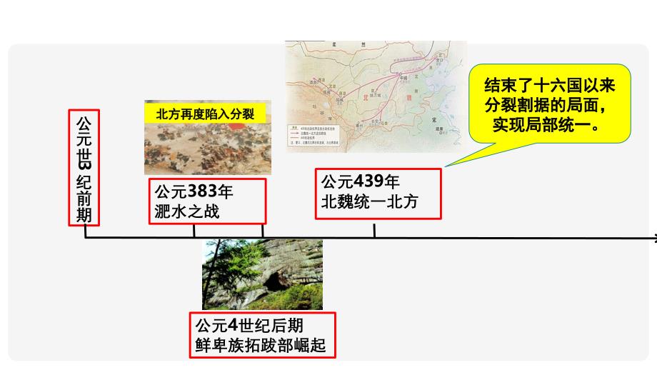 部编 2024版历史七年级上册第19课北朝政治和北方民族大交融【课件】（18页）_第4页