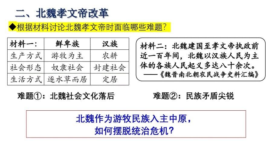 部编 2024版历史七年级上册第19课北朝政治和北方民族大交融【课件】（18页）_第5页