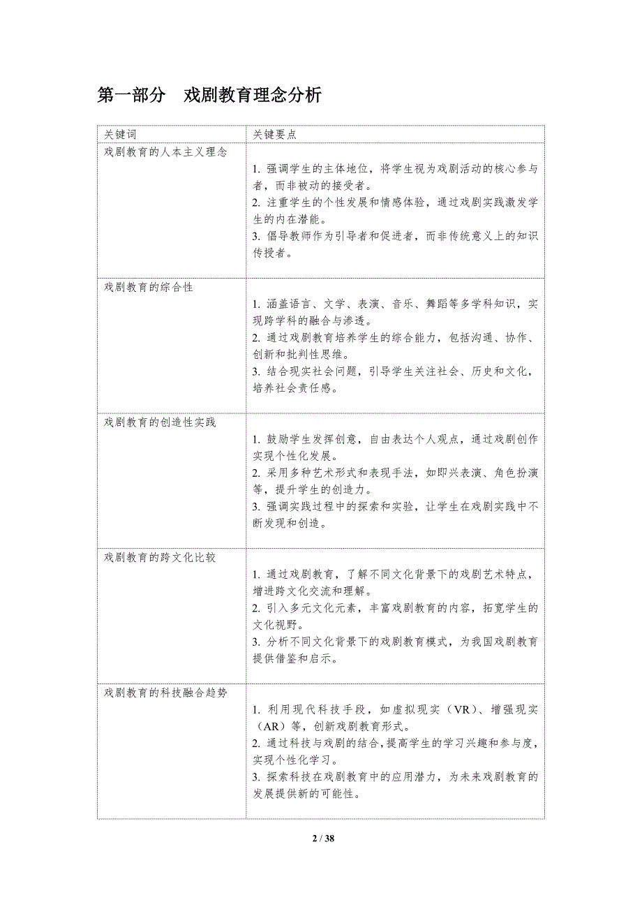 戏剧教育与实践研究-洞察分析_第2页