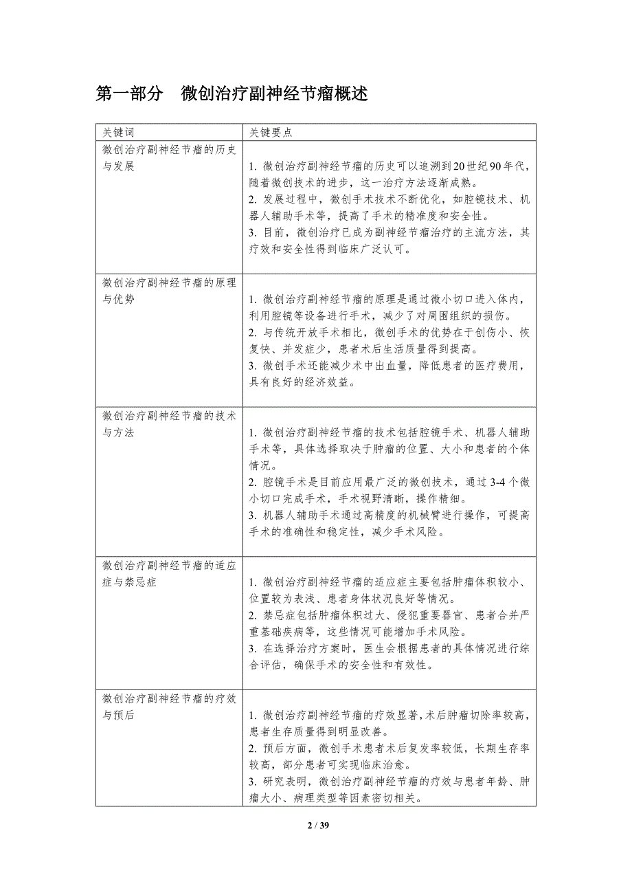 微创治疗副神经节瘤技术-洞察分析_第2页