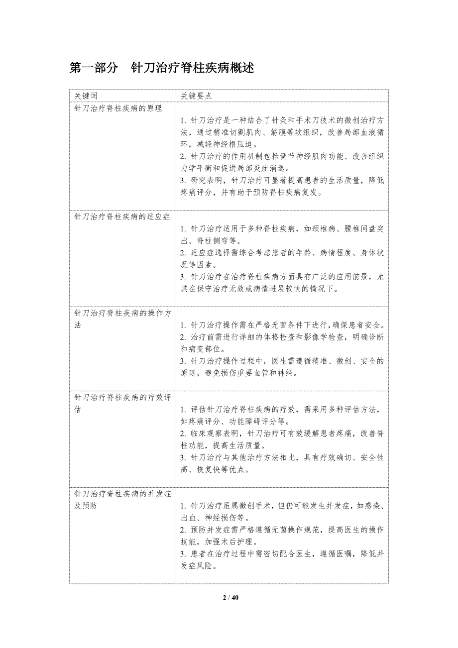 脊柱疾病针刀治疗疗效临床观察-洞察分析_第2页