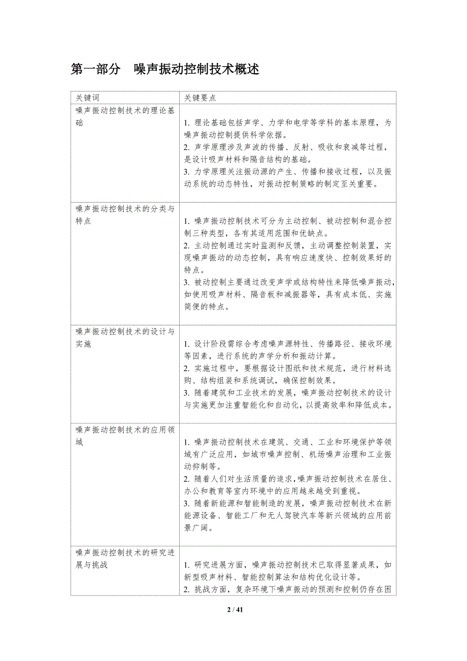 噪声与振动联合控制技术-洞察分析_第2页