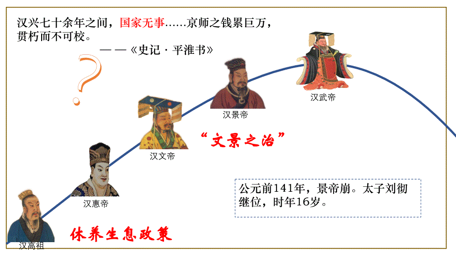 【历史】大一统王朝的巩固课件++2024--2025学年部编版七年级历史上学期_第2页