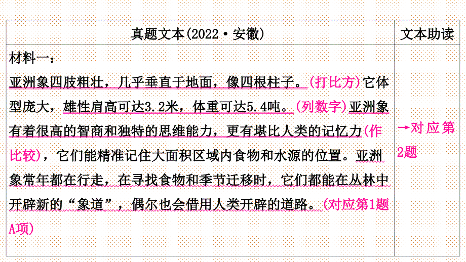 2025年中考语文复习现代文阅读专题++非连续性文本阅读++课件_第2页