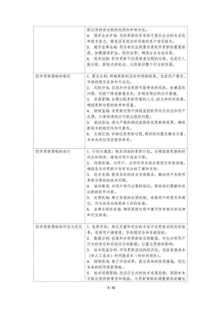 编译链接技术在软件更新策略制定中的重要性-洞察分析_第5页