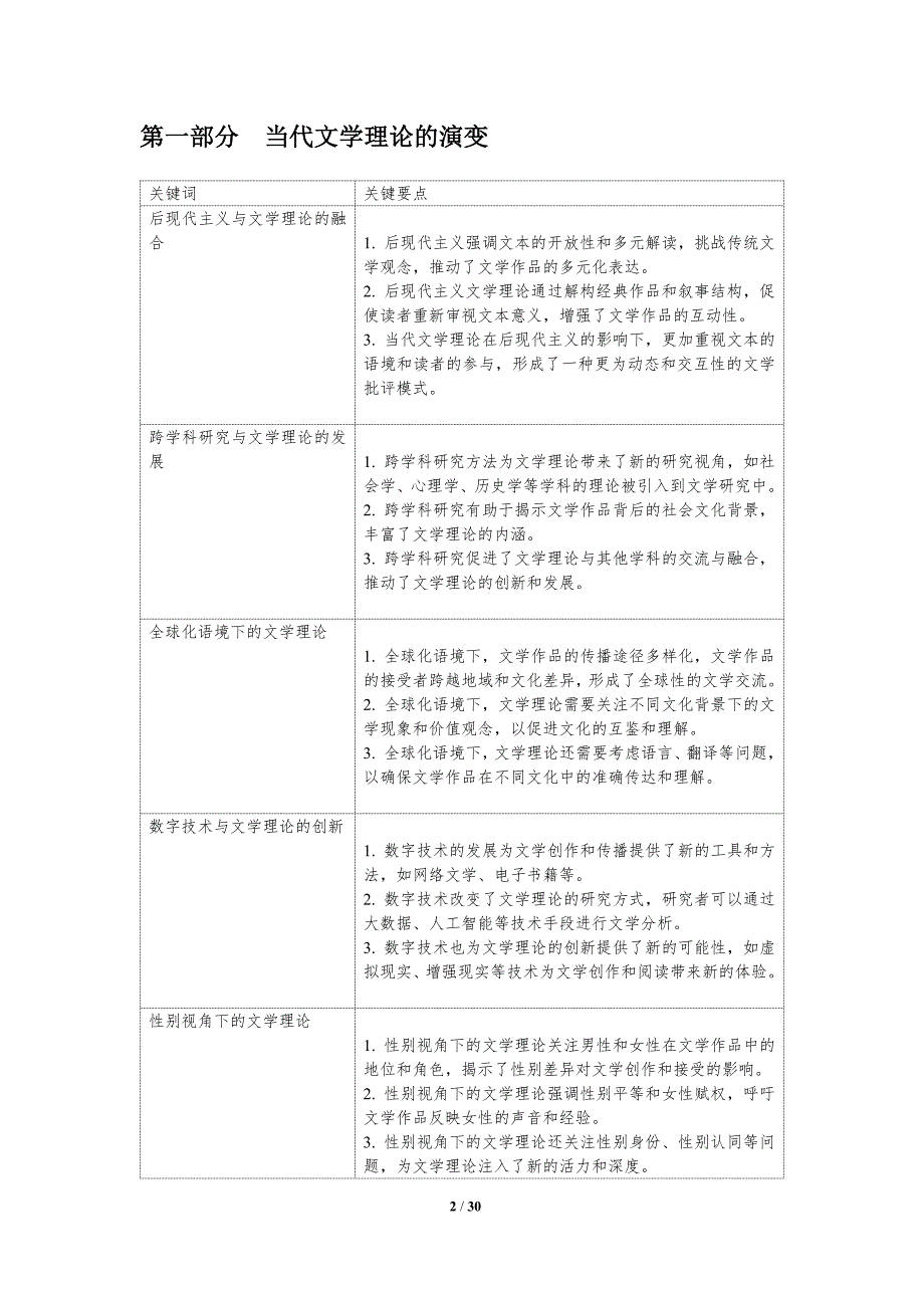 文学理论在当代的应用-洞察分析_第2页