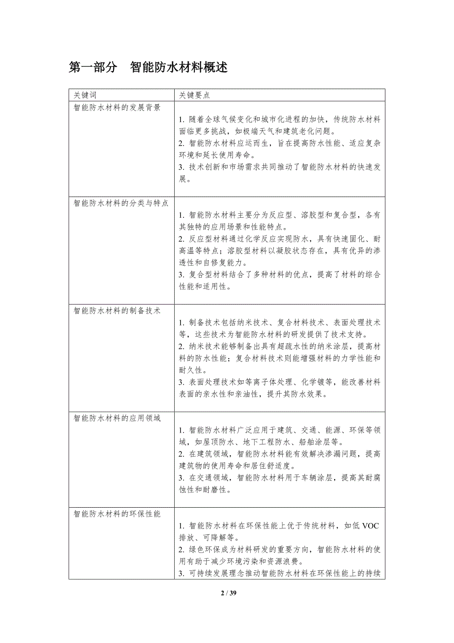 智能防水材料应用-洞察分析_第2页