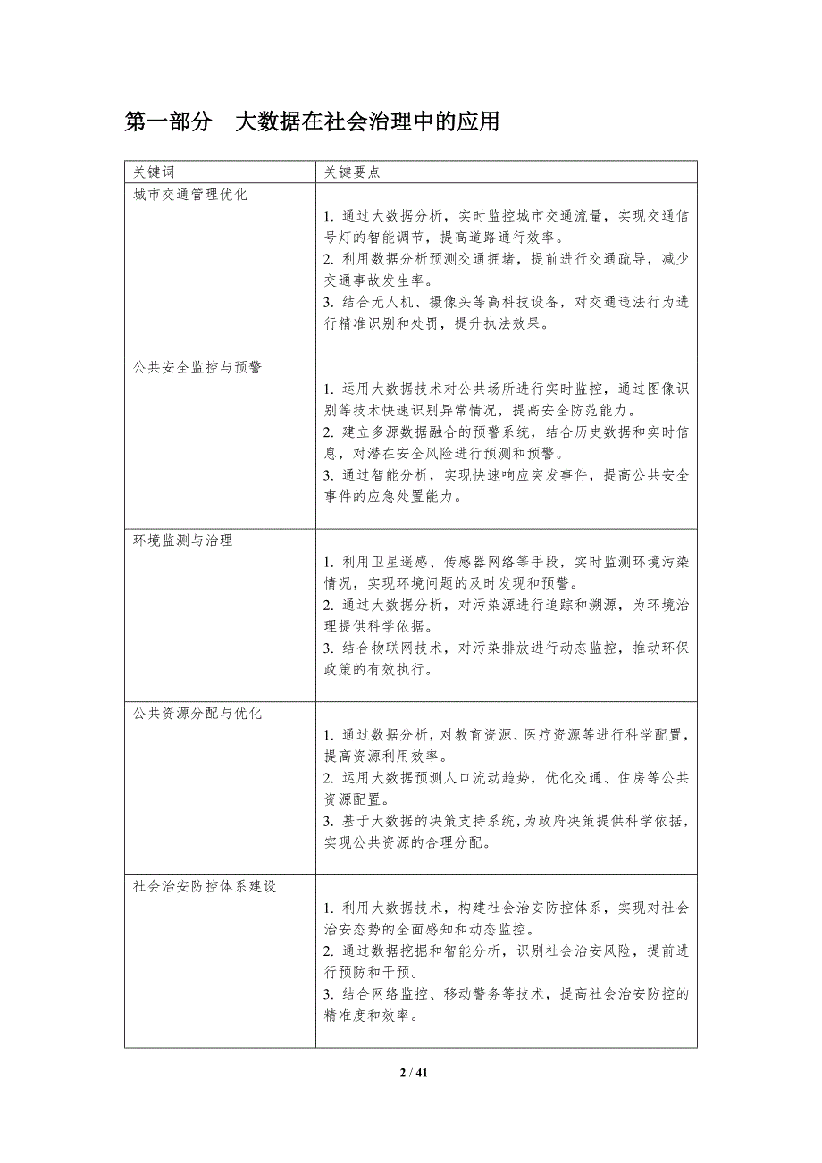 大数据驱动的社会治理-洞察分析_第2页