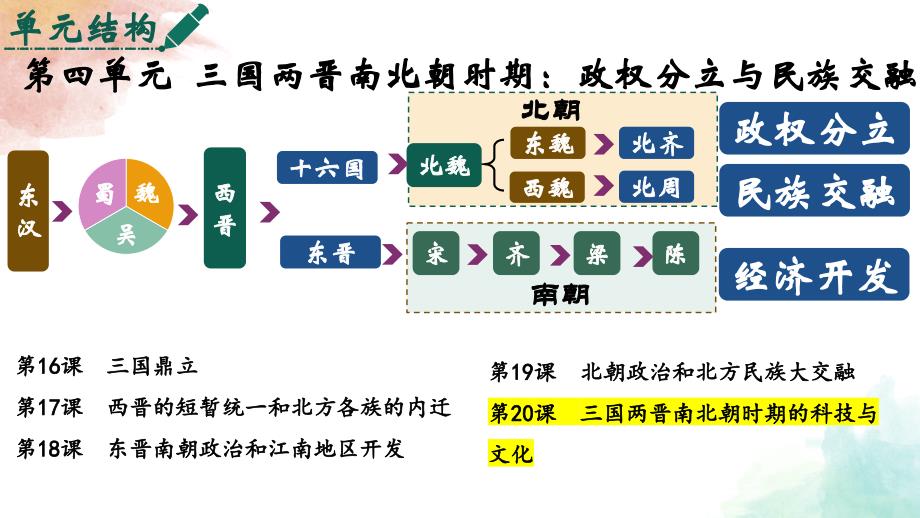 【历史】三国两晋南北朝时期的科技与文化（课件1） 2024-2025学年七年级历史上册（统编版2024）_第1页