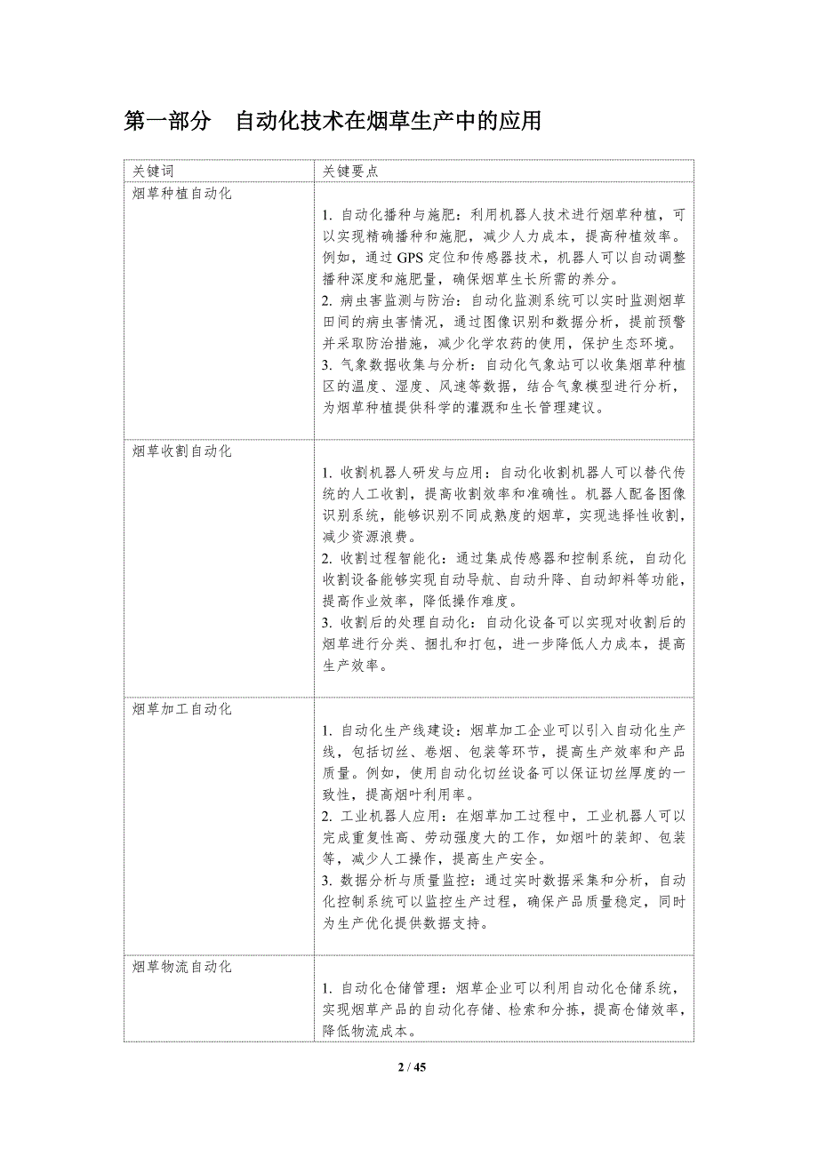 烟草生产过程自动化-洞察分析_第2页