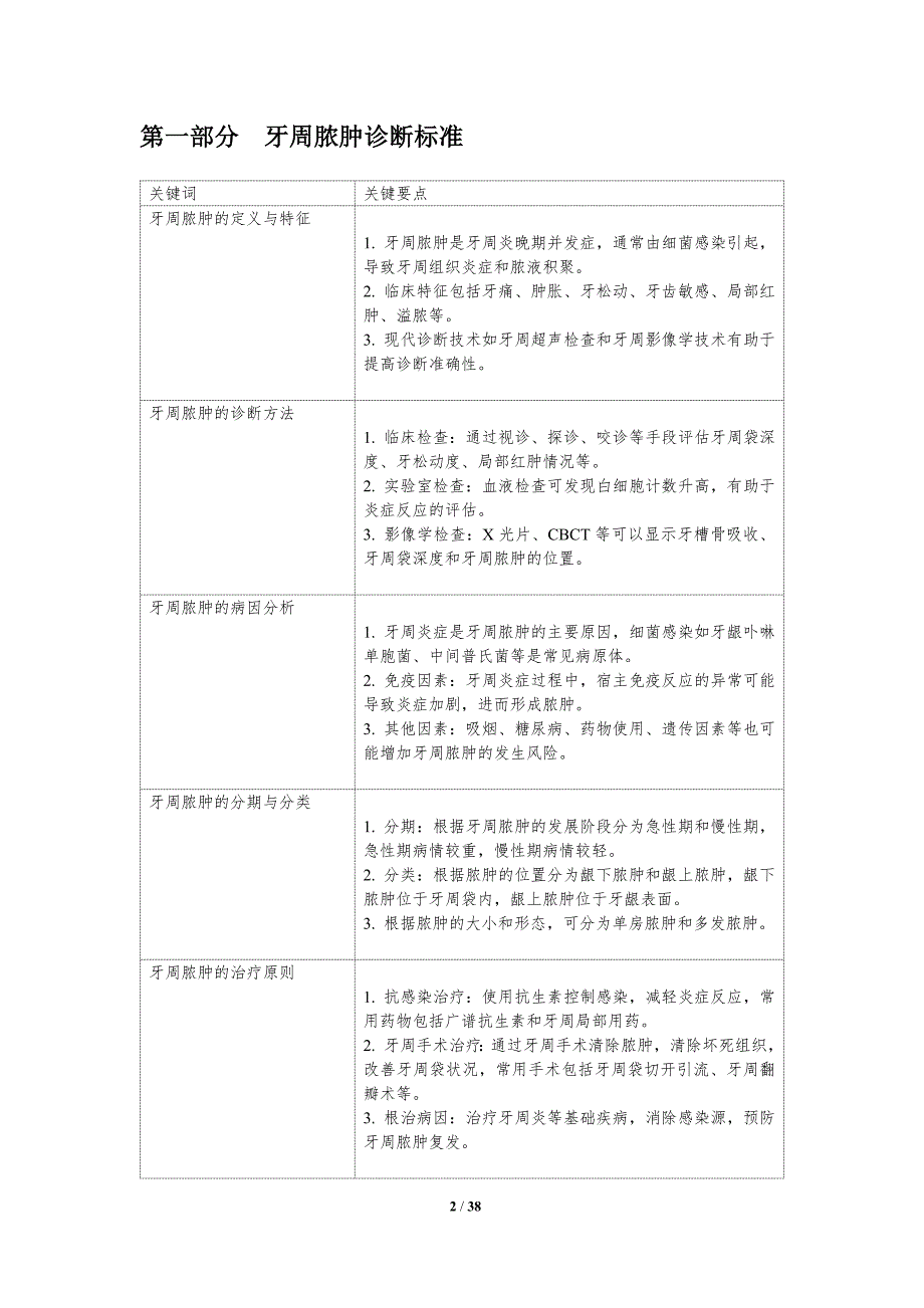 牙周脓肿临床疗效评价-洞察分析_第2页