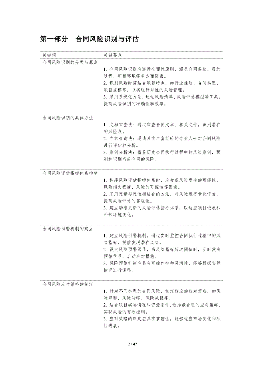 建设项目合同风险防范-洞察分析_第2页