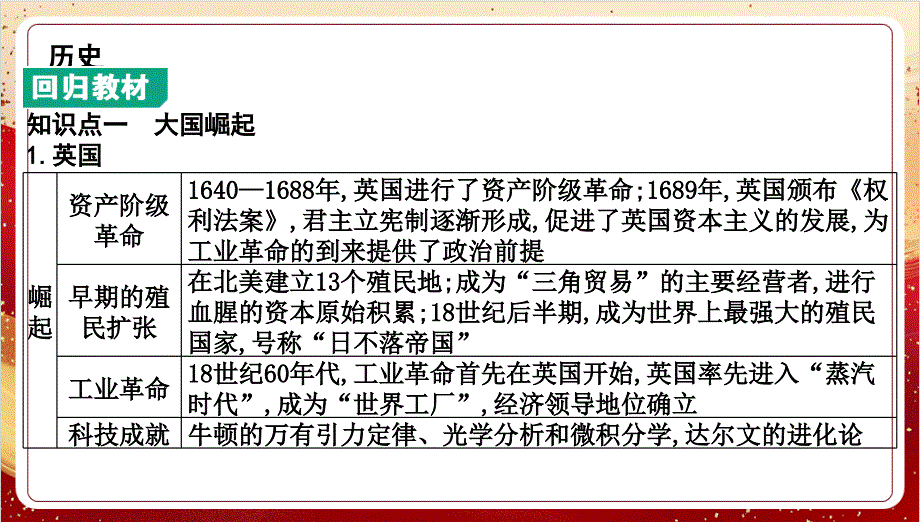 专题七　大国崛起、世界格局演变与人类命运共同体+内蒙古自治区2025年中考备考历史二轮复习_第4页