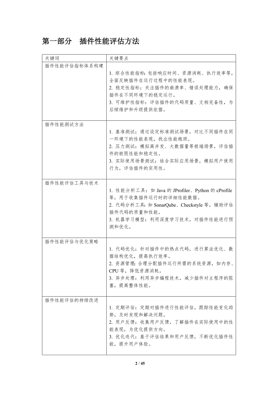 插件性能优化策略-洞察分析_第2页