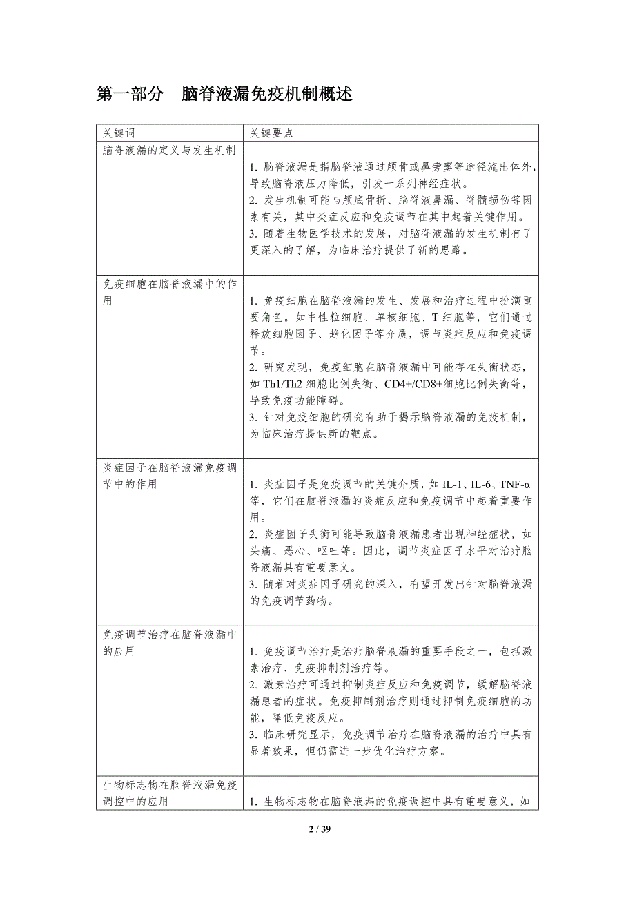 脑脊液漏免疫调控研究-洞察分析_第2页